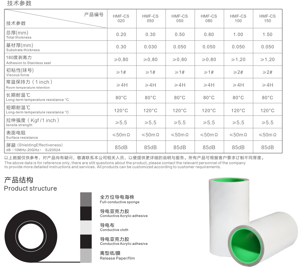 全方位導(dǎo)電海綿